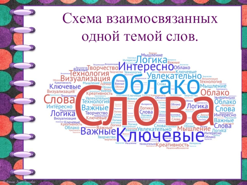 1 слово облако. Облако слов в начальной школе. Облако слов на уроке. Прием облако слов на уроках. Прием облако слов в начальной школе.