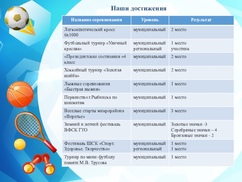 Название для спортивного проекта