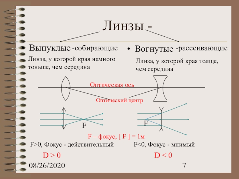 Оптика изображение линзы