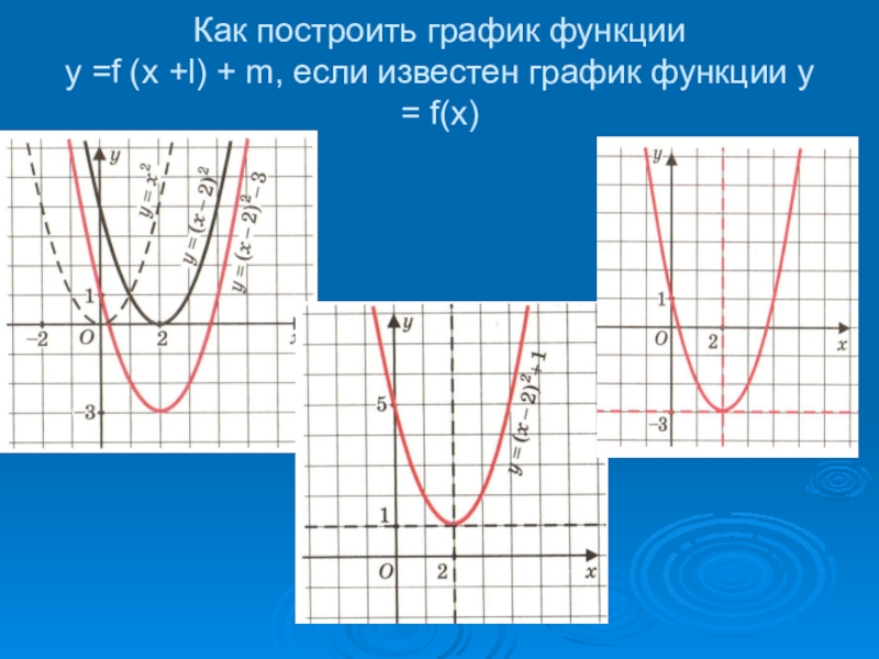 Y f x l функция графика. Как построить график функции y=f(x)+m. Преобразование Графика квадратичной функции. Преобразование графиков квадратичной функции. Построение Графика функции f x.