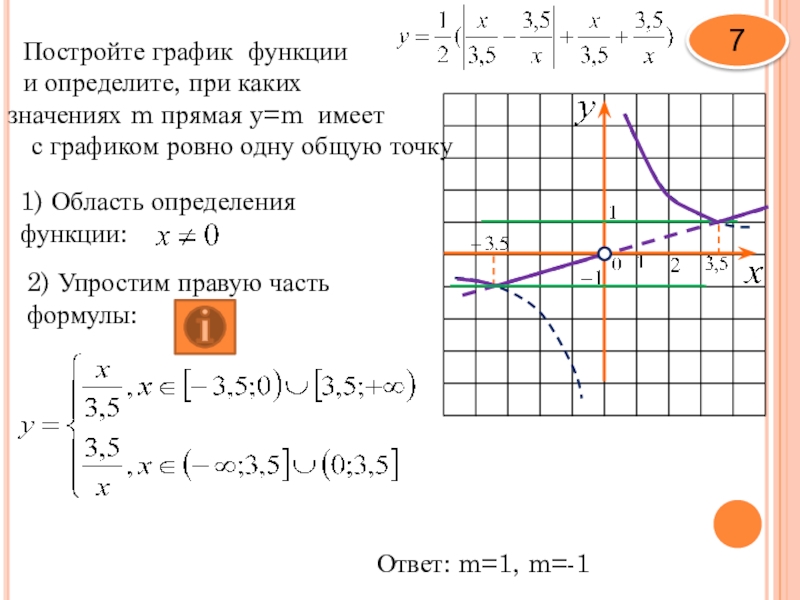 Определите при каких значениях m прямая. Постройте график функции и определите при каких значениях. Построить график функции при каких значениях m. График функции прямая область определения. Область определения прямой функции.