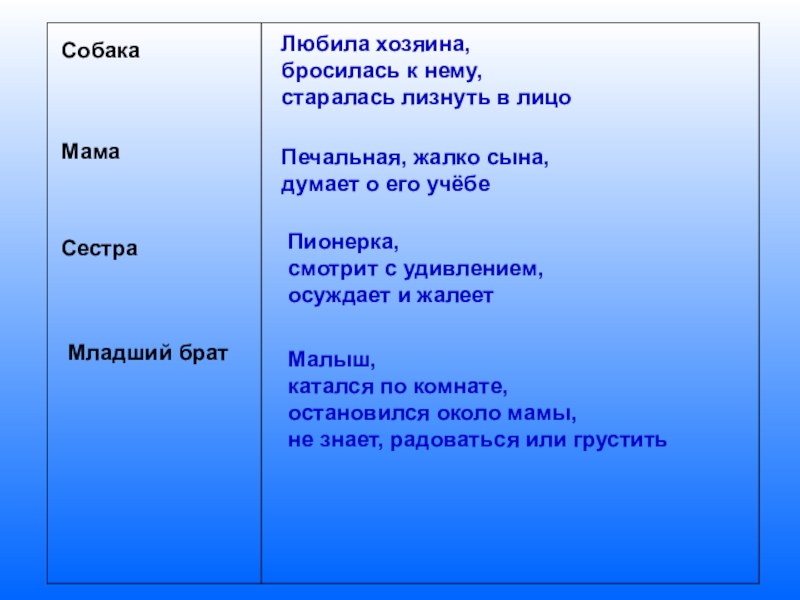 Любила хозяина. Сочинение по картине без хозяина. Сочинение на тему мой брат.