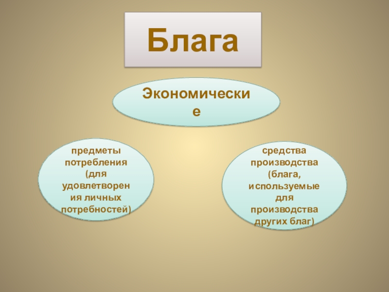 Блага схема обществознание 8 класс