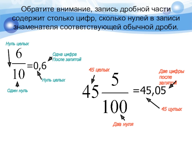 Что такое десятичная запись числа. Десятичная запись дробных чисел 5 класс. Запись дробной части десятичной дроби содержит. Запись части дроби содержит столько , сколько в записи. Запись дробной части десятичной дроби содержит столько цифр сколько.