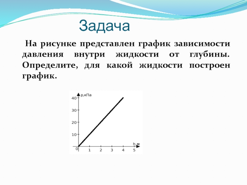 На рисунке 6 представлен график зависимости давления газа от температуры в состоянии