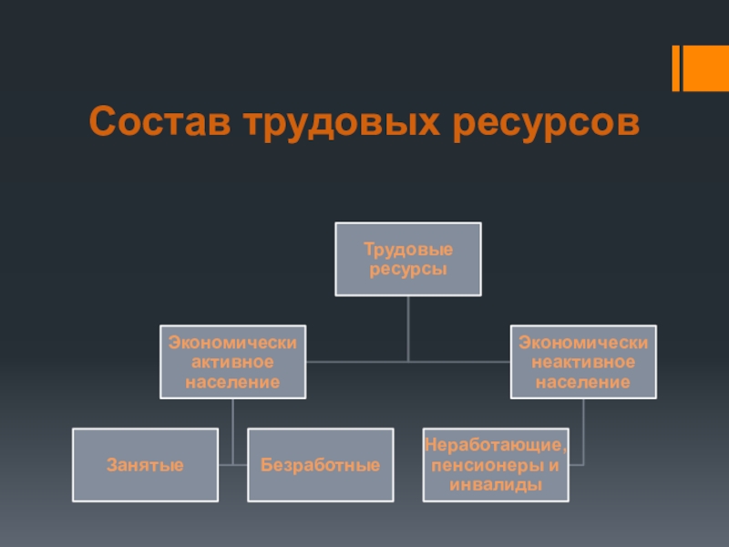 Реферат: Население и трудовые ресурсы России 3