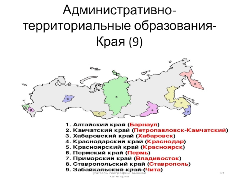 Национально территориальные субъекты федерации