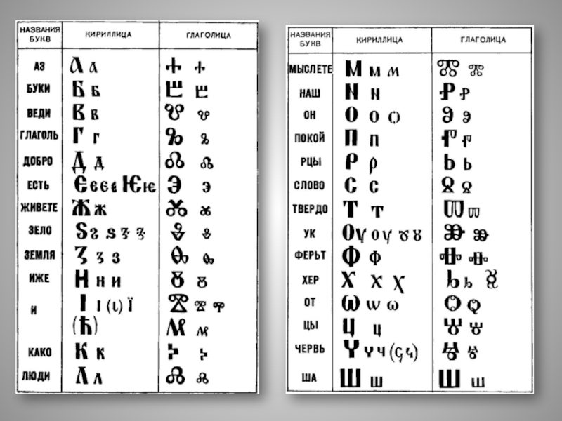 Кириллица и глаголица алфавит картинки