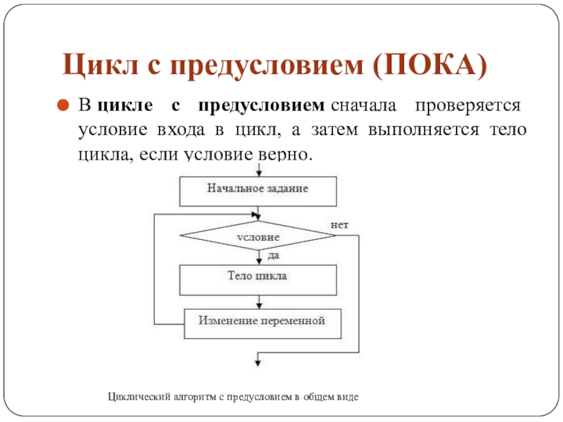 Цикл с предусловием (ПОКА)В цикле с предусловием сначала проверяется условие входа в цикл, а затем выполняется тело цикла, если