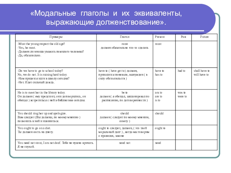 Модальные глаголы 9 класс презентация