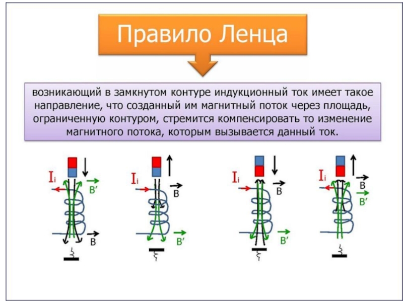 Презентация физика 11 класс явление электромагнитной индукции