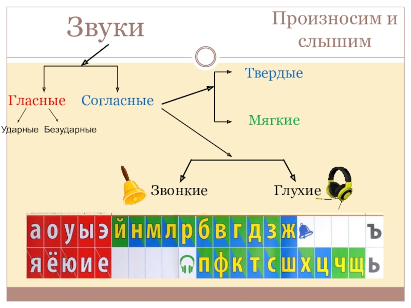 Гласные и согласные звуки и буквы 1 класс обучение грамоте презентация школа россии