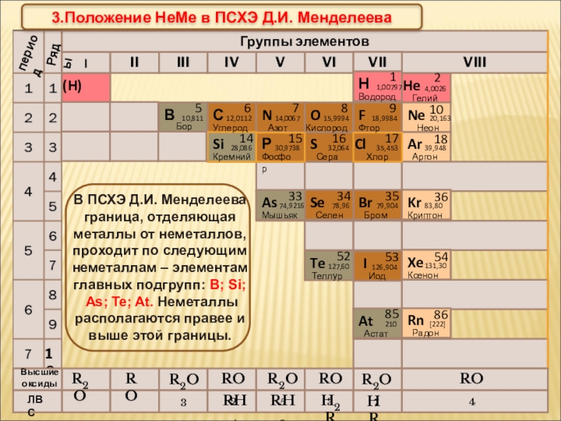 Презентация по химии неметаллы 9 класс