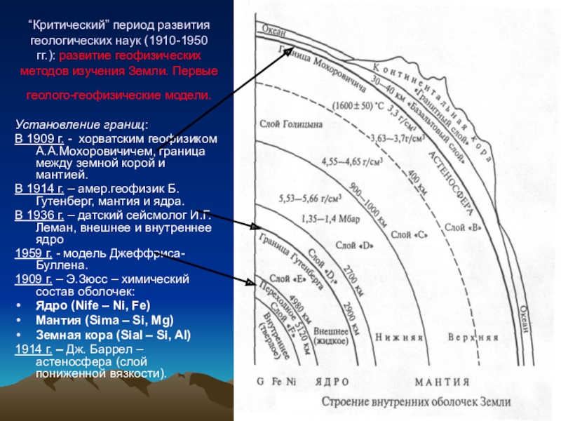 Глубина верхней границы. Внутреннее строение земли граница Мохоровичича. Граница Мохоровичича и Гутенберга. Слои мантии Голицына Гутенберга. Слой Мохоровичича Голицына Гутенберга.