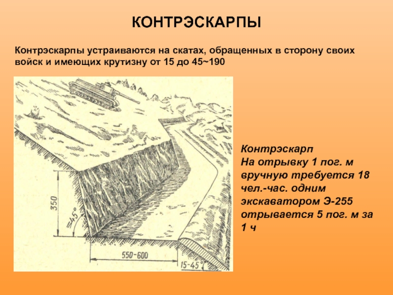 Эскарп. Эскарпы и контрэскарпы. Противотанковый эскарп. Противотанковые заграждения эскарпы и контрэскарпы. Эскарп фото.