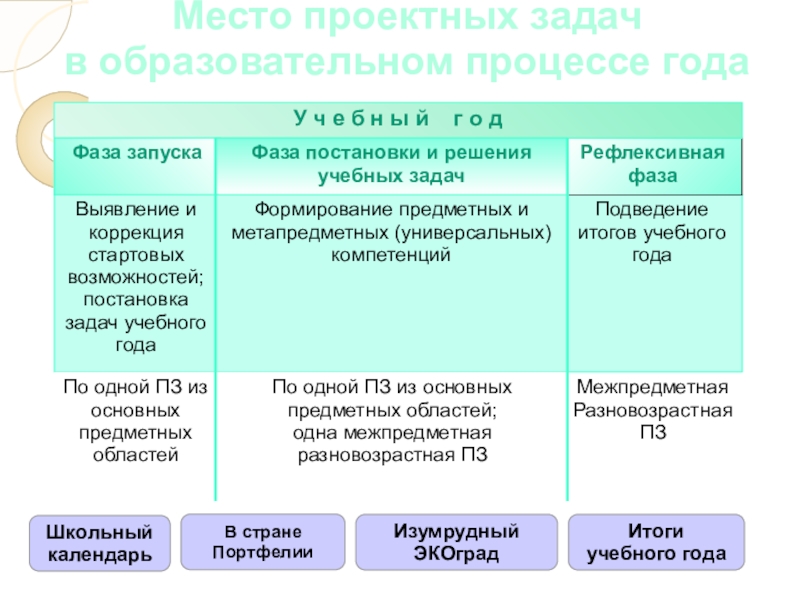Д фаза. Механизм потенциала действия физиология. Д фаза. Модель msf каскадная. Возбудимость и сократимость.