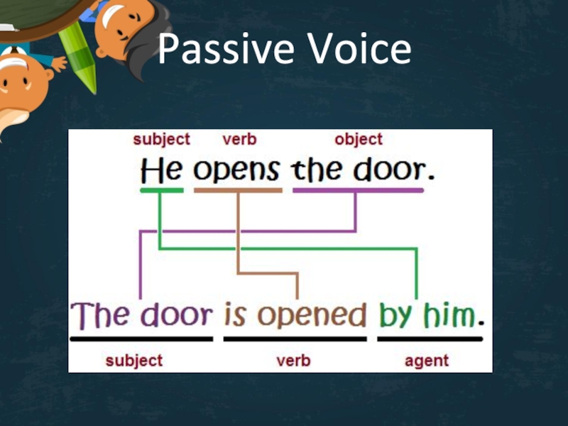 Курсовая Работа На Тему Passive Voice