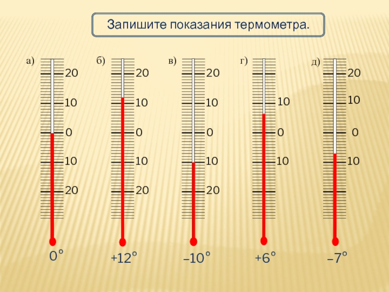 010202010010202010010202010010101020100+12–10+6–7а)б)в)г)д)0Запишите показания термометра.