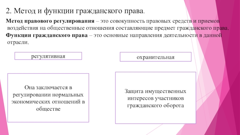 Функции гражданского права презентация