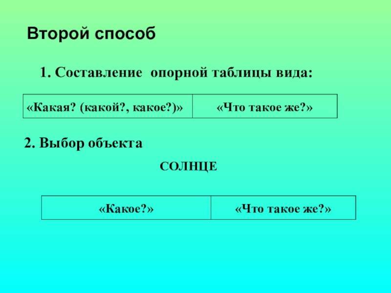 Виды второго. Методика составления загадок по опорным таблицам. Составление загадок по темам таблицам. Составить опорную таблицу. Составление загадок с помощью опорных таблиц.