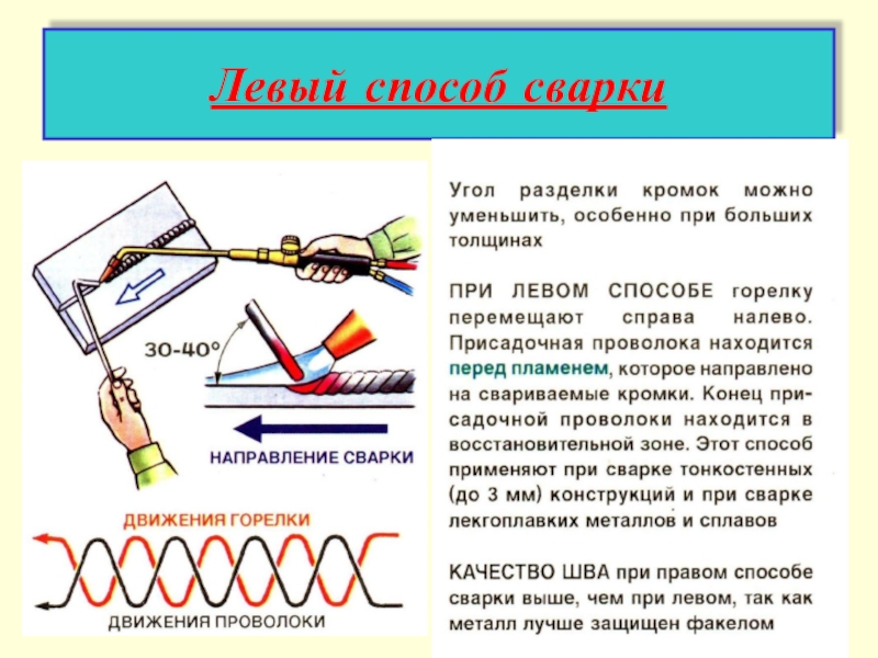 Область применения газовой сварки