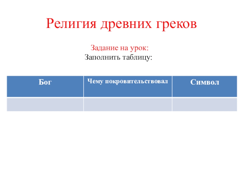 Презентация религия древних греков 5 класс фгос