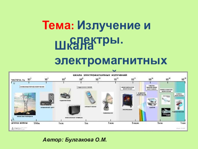 Излучение и спектры 11 класс