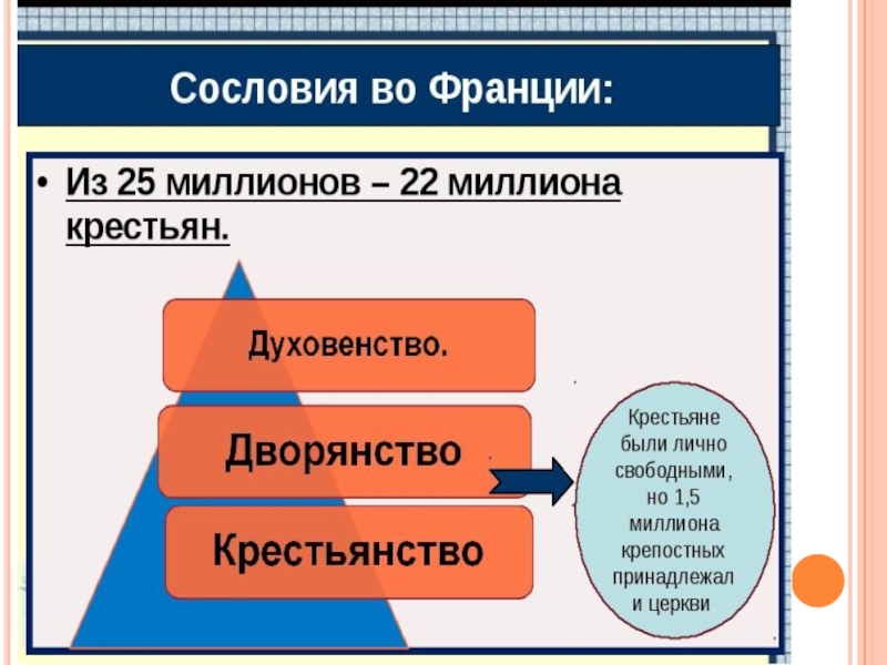 Франция в 18 в презентация 8 класс