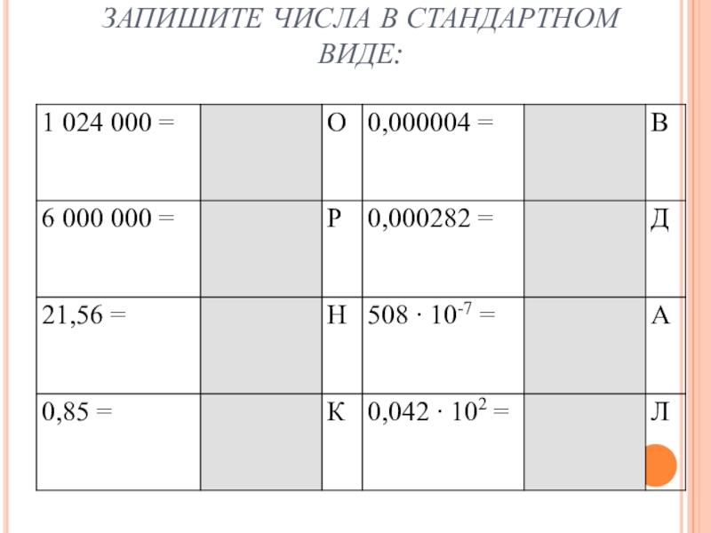 Презентация к уроку алгебры 8 класс стандартный вид числа