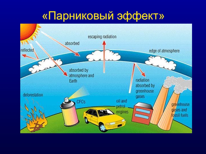 Парниковый эффект картинка для детей