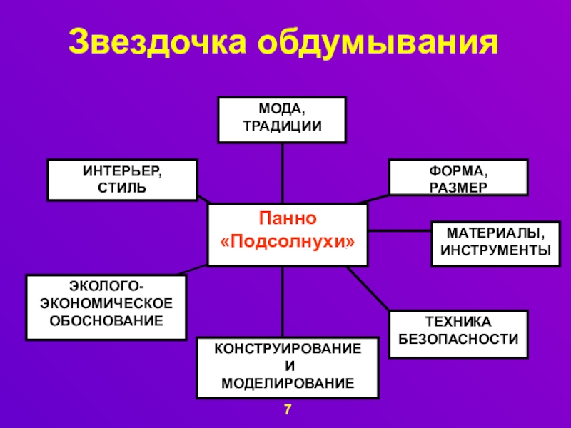 Проект звездочка обдумывания