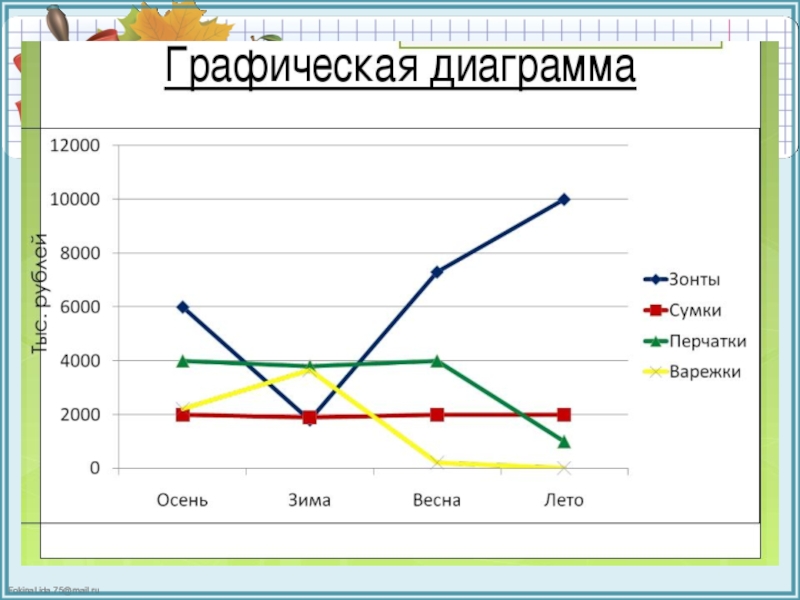 Что такое диаграмма и графика