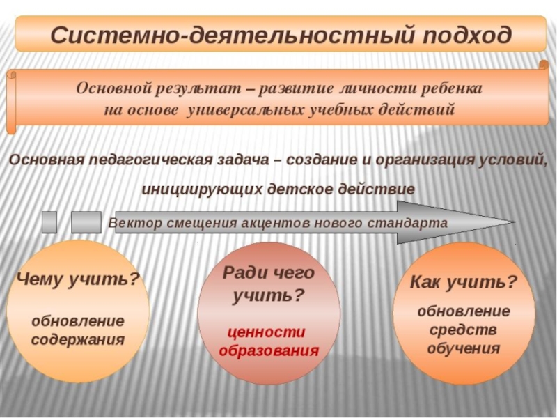 Деятельный подход. Системно-деятельностный подход. Системно деятельный подход. Системно деятельный подход в педагогике. Системно-деятельностный подход в обучении.