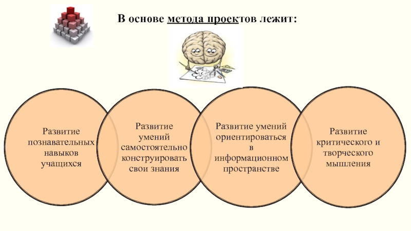 В основе метода проектов лежит учащихся умение