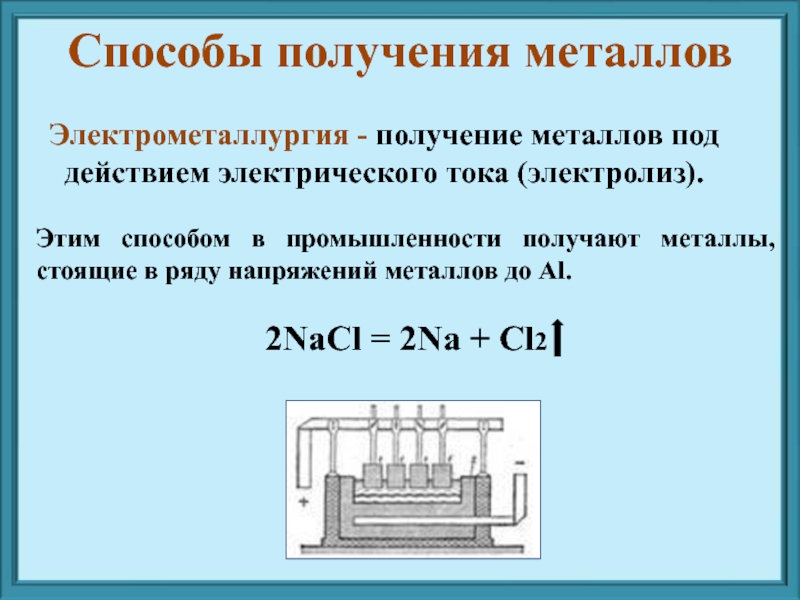 Химия 9 класс металлургия презентация 9 класс