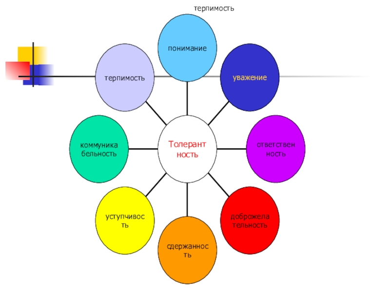 Терпимость это. Терпимость. Терпимость это в психологии. Добродетель терпимость. Терпимость это кратко.