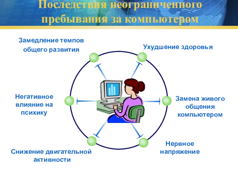 Проект на тему влияние компьютера на развитие ребенка