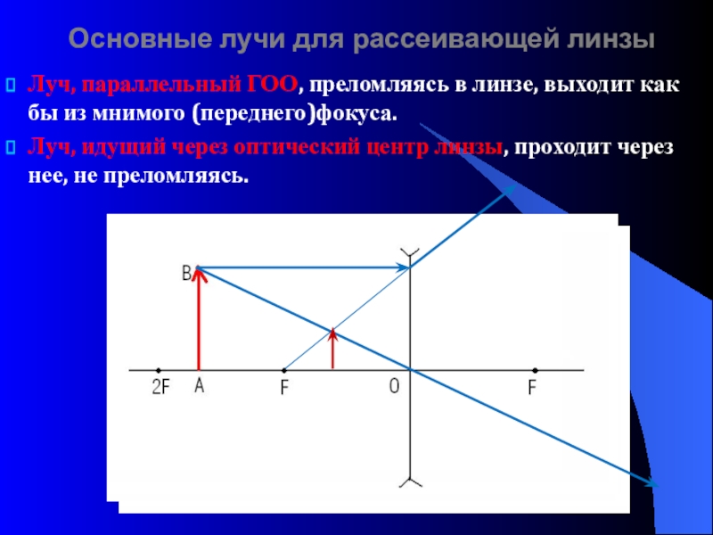 Основные лучи для построения изображения в рассеивающей линзе