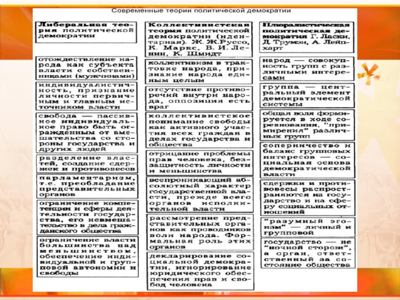 Обществознание 11 класс демократия презентация