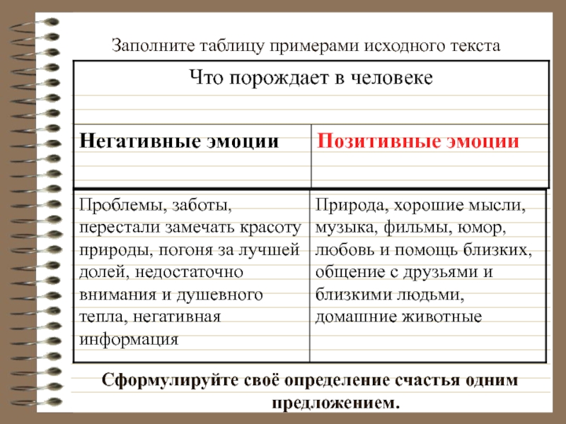 Заполните таблицу примерами исходного текста Сформулируйте своё определение счастья одним предложением.