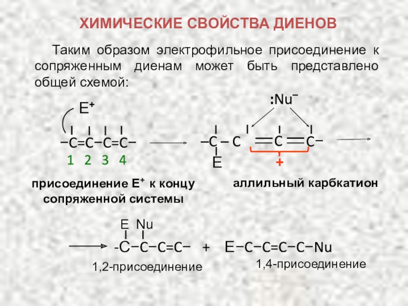 Химические свойства диенов. Диены Электрофильное присоединение. Присоединение к сопряженным диенам. Диены 1,2 присоединение. Механизм электрофильного присоединения диены.