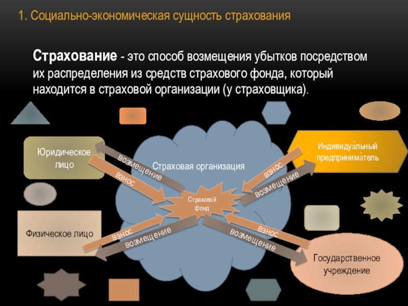 Социально экономическое страхование