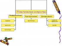 Презентация по изобразительному искусству на тему Пластические искусства