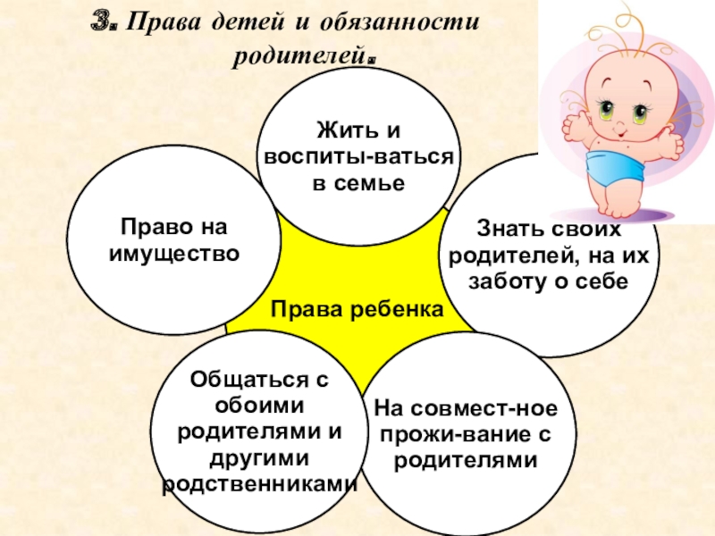 Презентация по обществознанию семья и семейные отношения