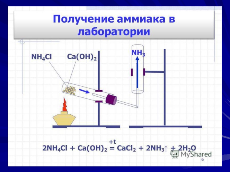 Презентация на тему аммиак