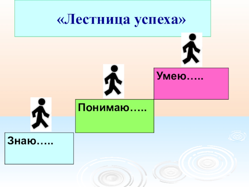 Лестница успеха. Прием лесенка успеха. Лестница успеха для подростка. Лесенка успеха знаю умею.