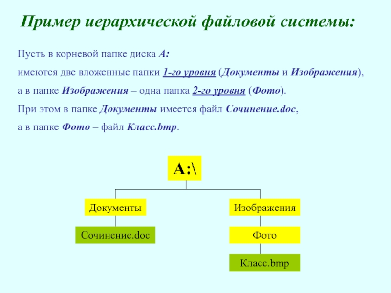 Документа это иерархическая схема размещения составных частей документа