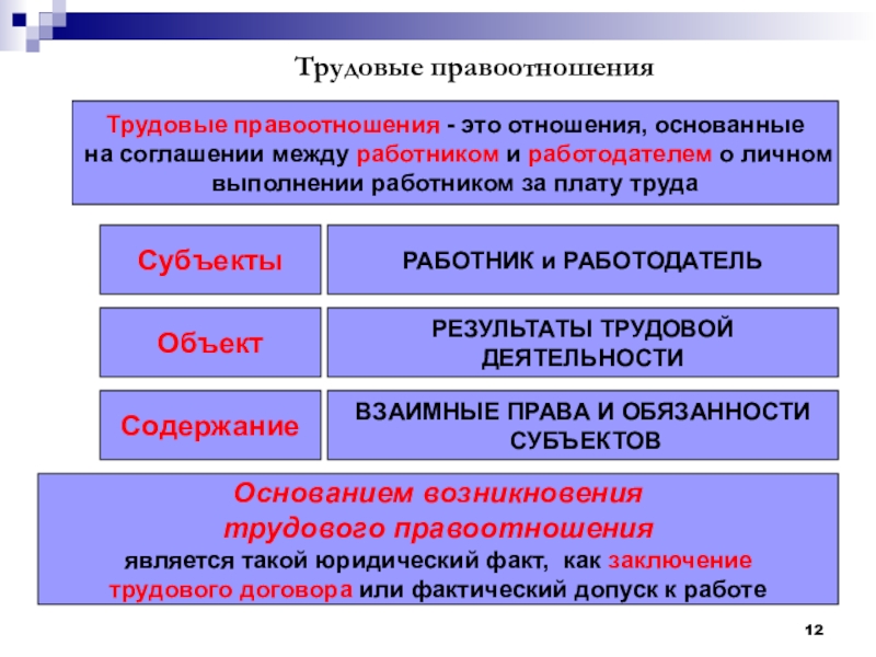 Презентация по обществознанию трудовые отношения