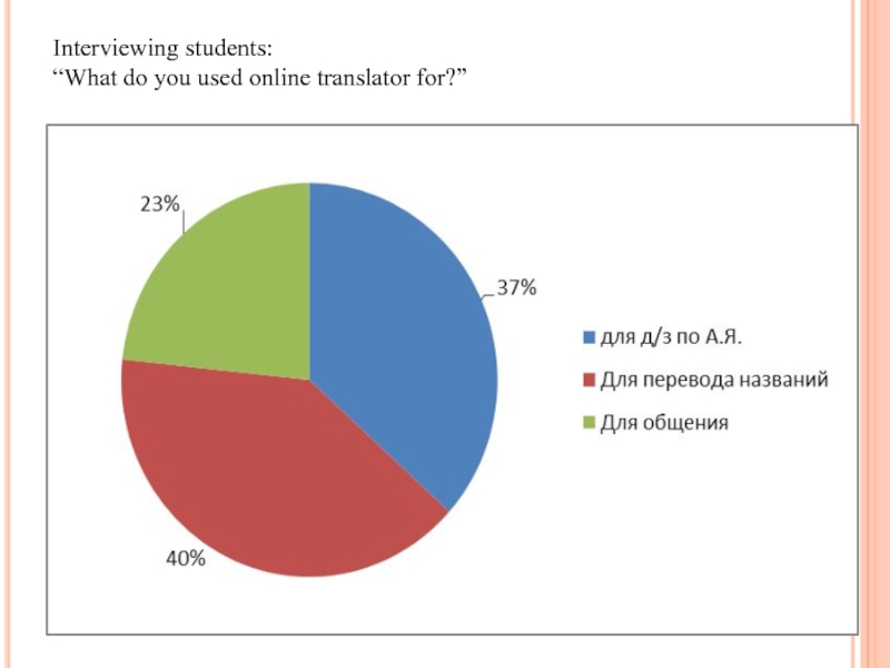 Interviewing students:  “What do you used online translator for?”