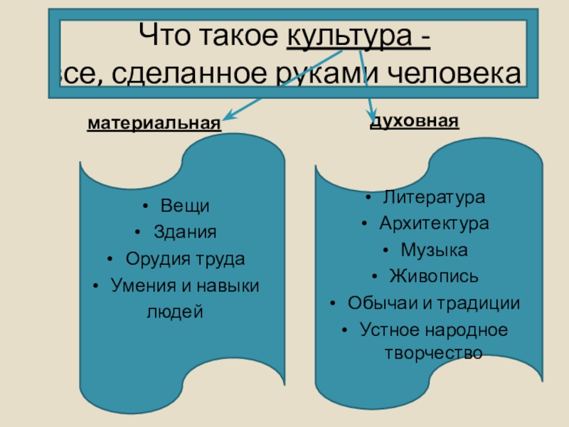 Что такое культура презентация